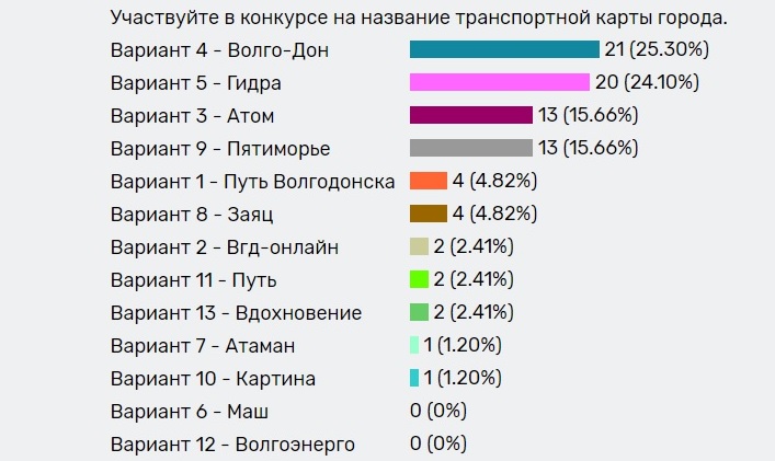 Блэкспрут в обход блокировки