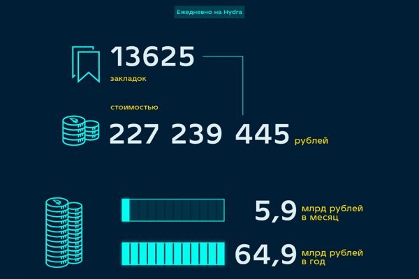 Мега сайт моментальных покупок в обход