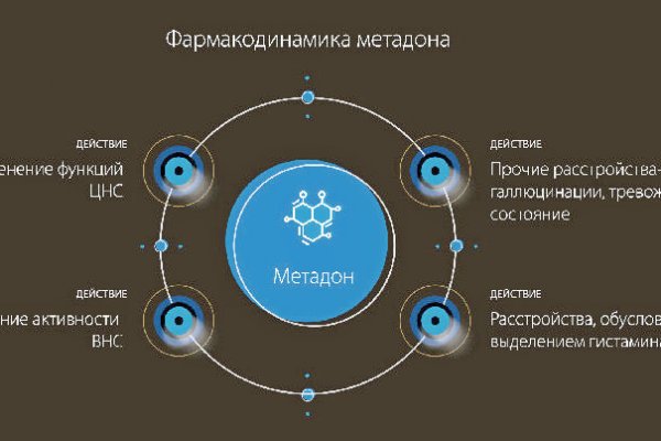 Купить мефедрон телеграм