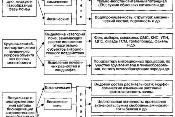 Kraken телеграмм