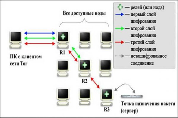 Кракен сайт даркнет зеркало