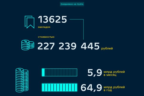 Кракен торговая площадка даркнет