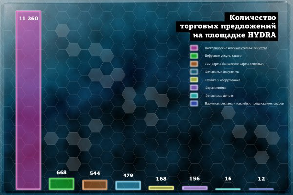 Мега даркнет megadarknetonion com